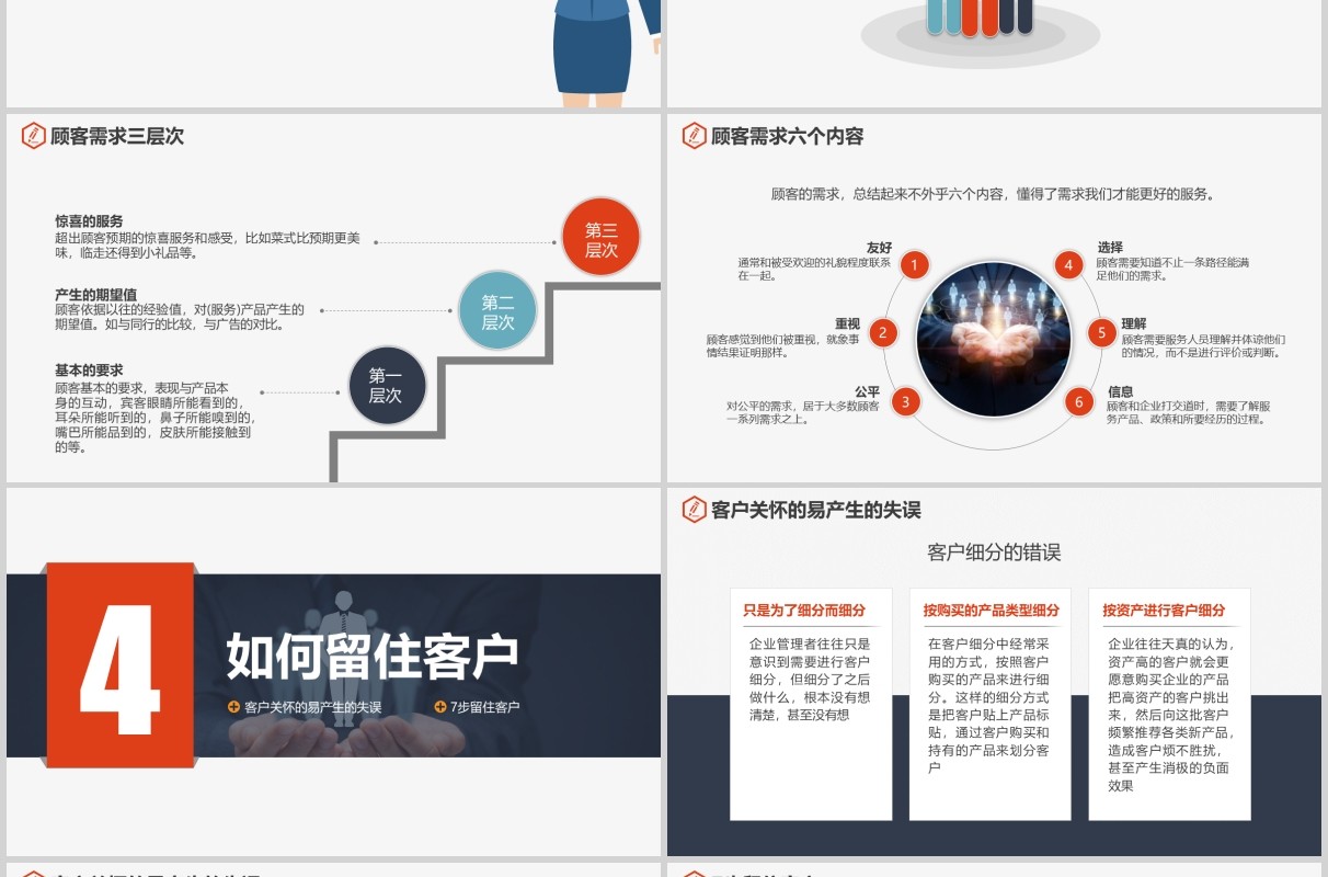 企业管理客户关怀关系培训课程PPT模板