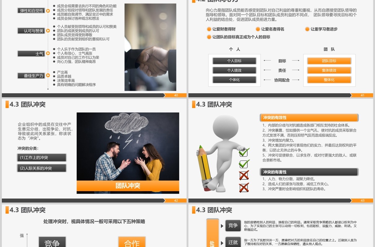 打造高绩效团队企业管理培训课程PPT模板