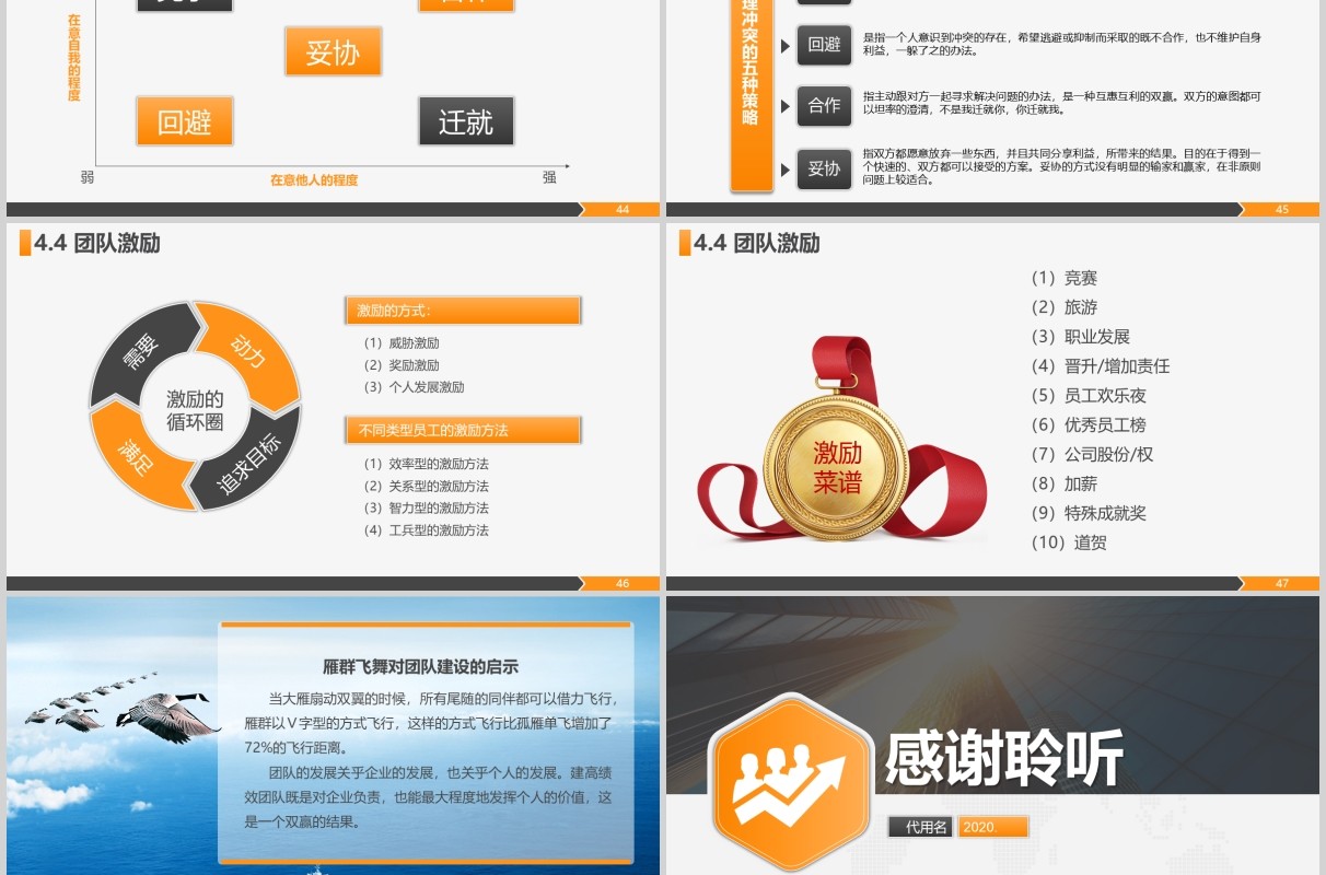 打造高绩效团队企业管理培训课程PPT模板