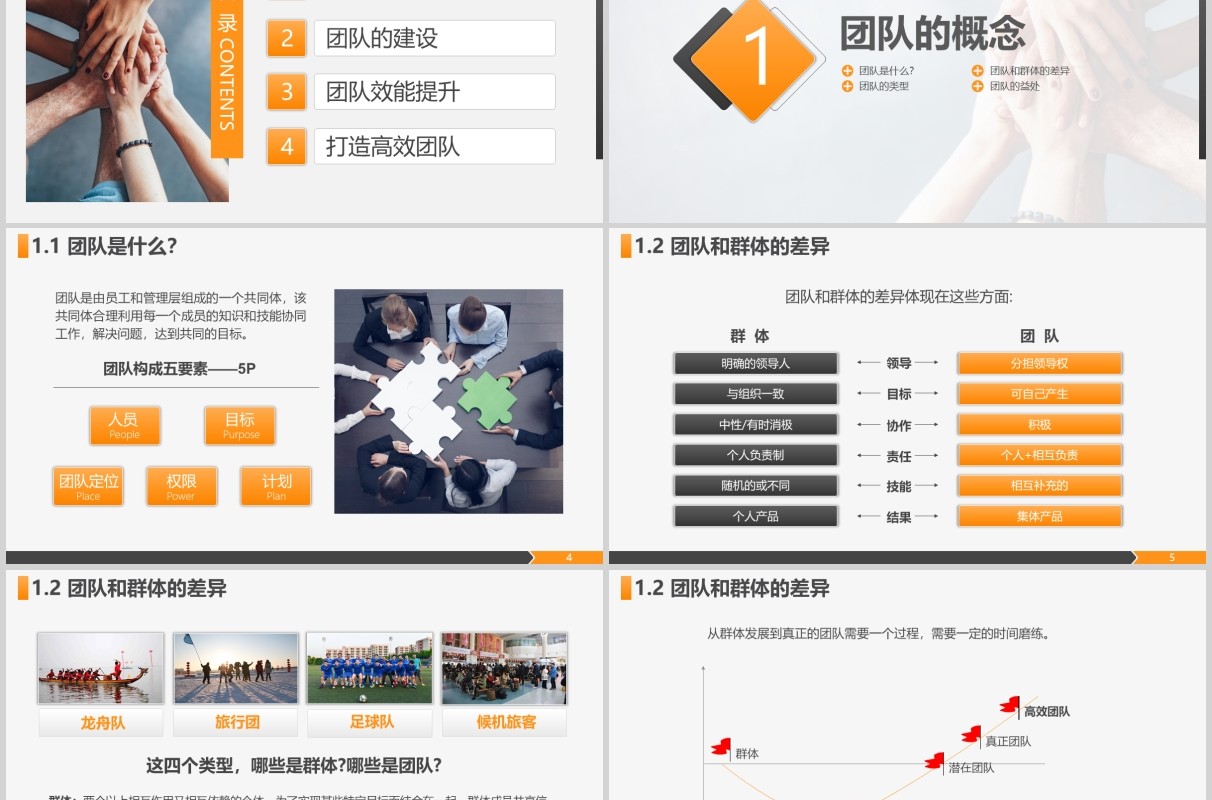 打造高绩效团队企业管理培训课程PPT模板