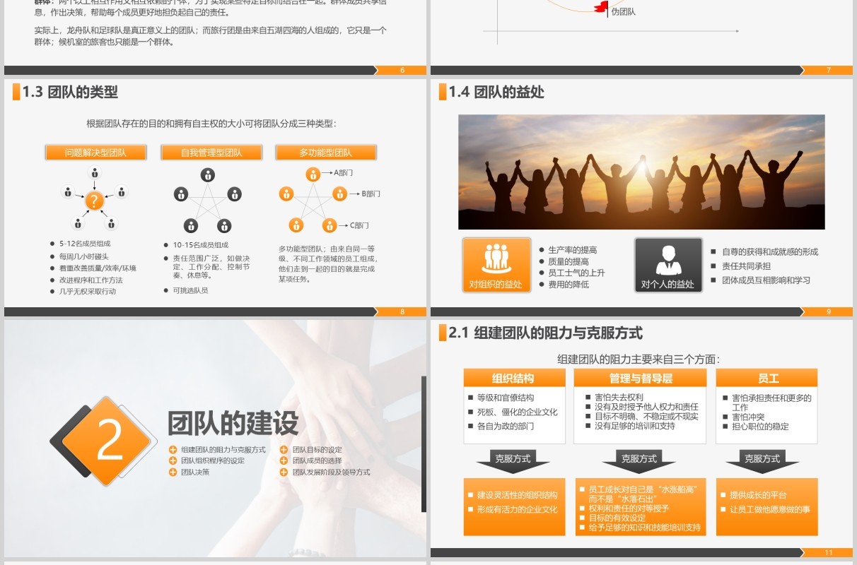打造高绩效团队企业管理培训课程PPT模板
