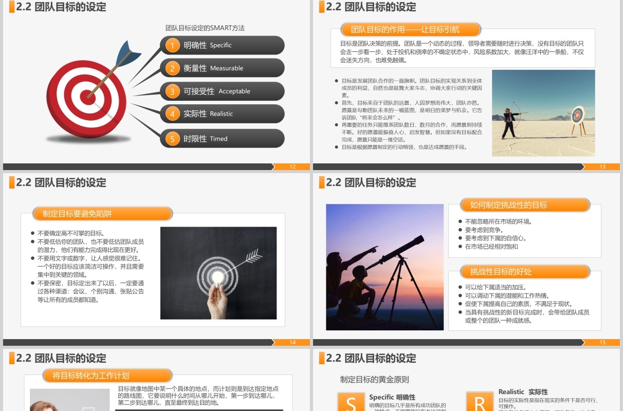 打造高绩效团队企业管理培训课程PPT模板