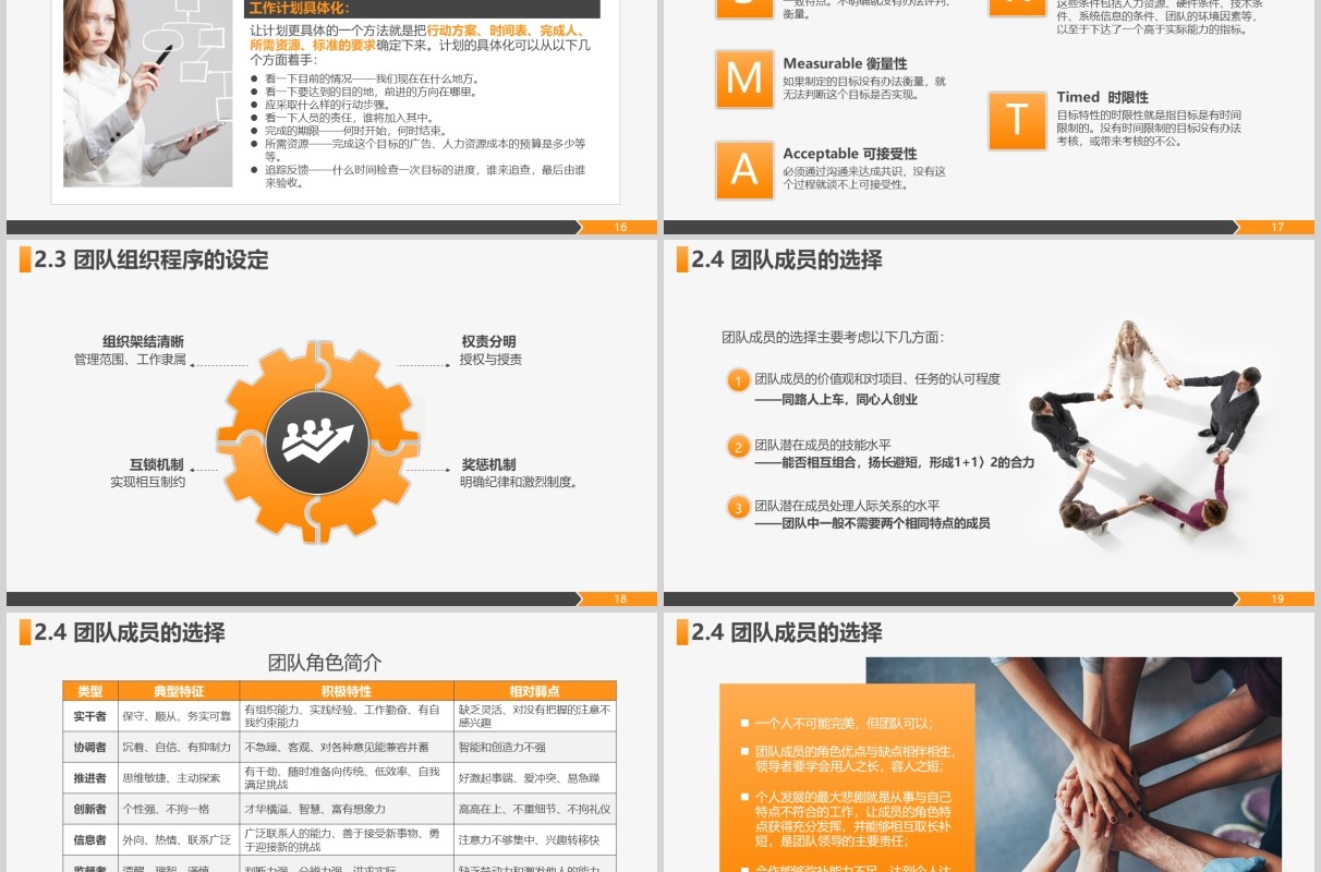 打造高绩效团队企业管理培训课程PPT模板