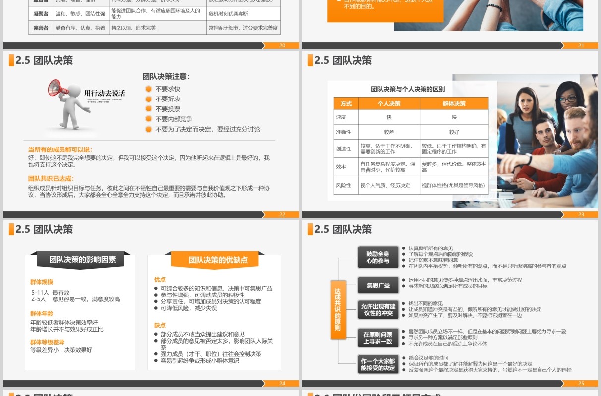 打造高绩效团队企业管理培训课程PPT模板
