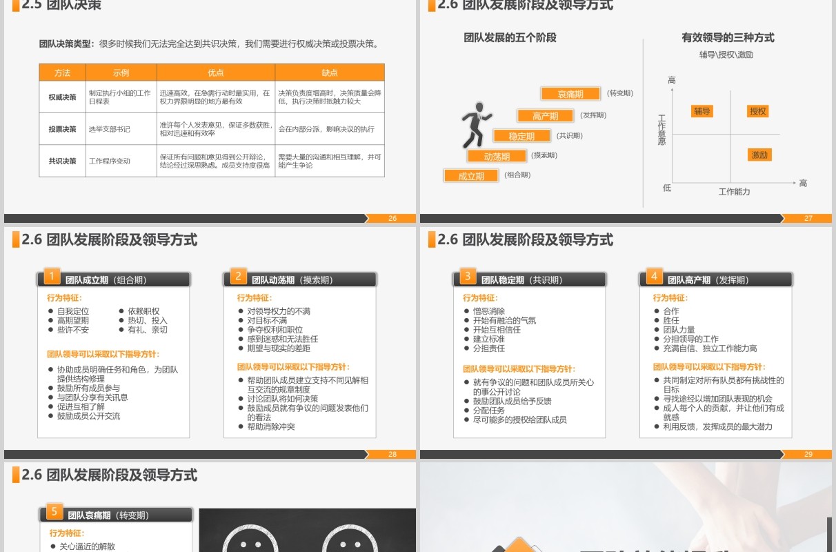 打造高绩效团队企业管理培训课程PPT模板
