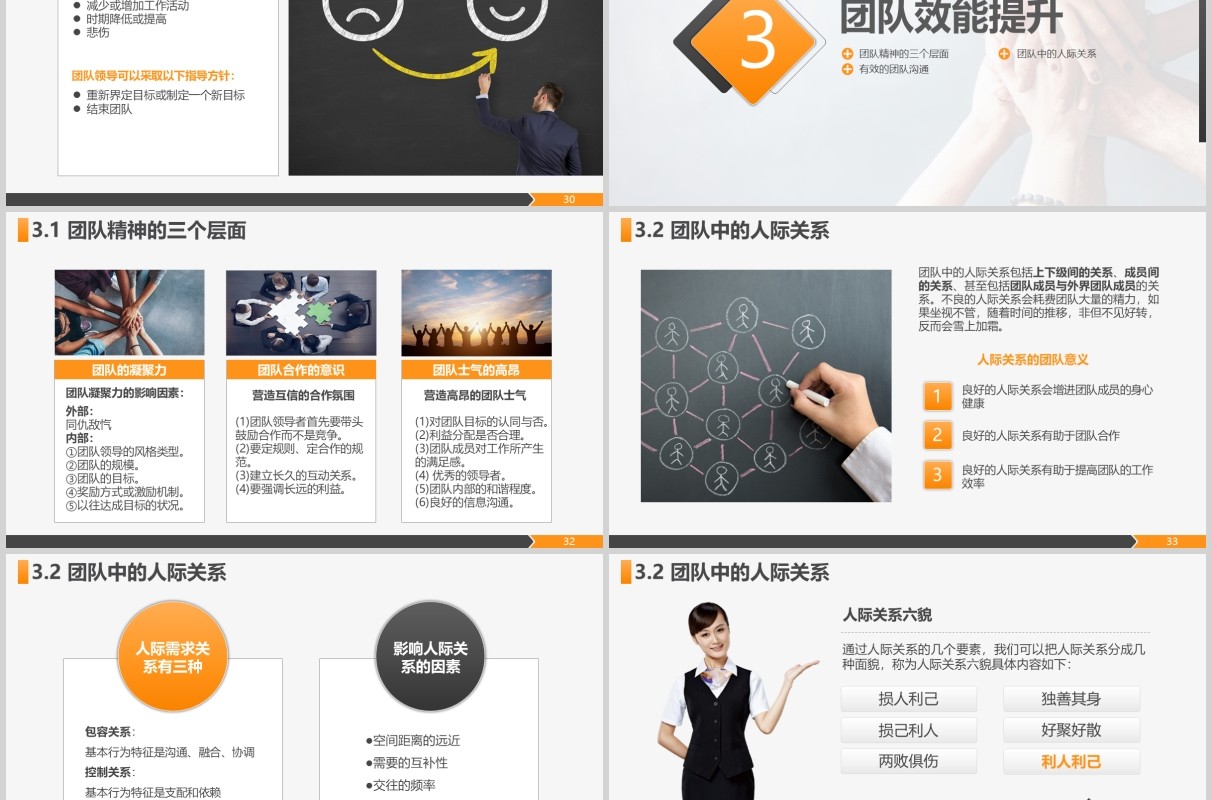 打造高绩效团队企业管理培训课程PPT模板
