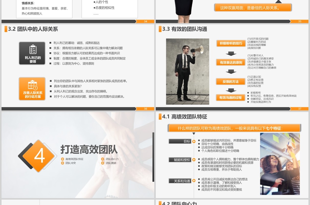 打造高绩效团队企业管理培训课程PPT模板
