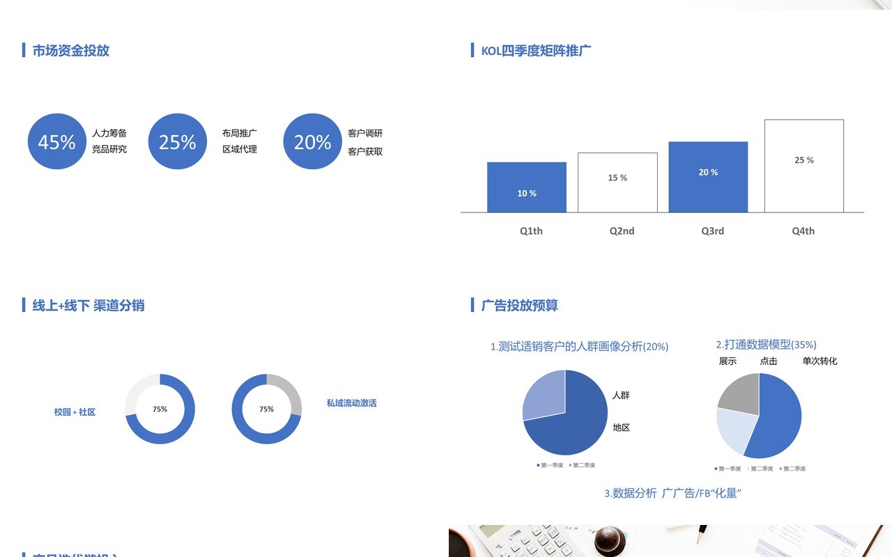 蓝色简约风年度财务数据分析PPT模板
