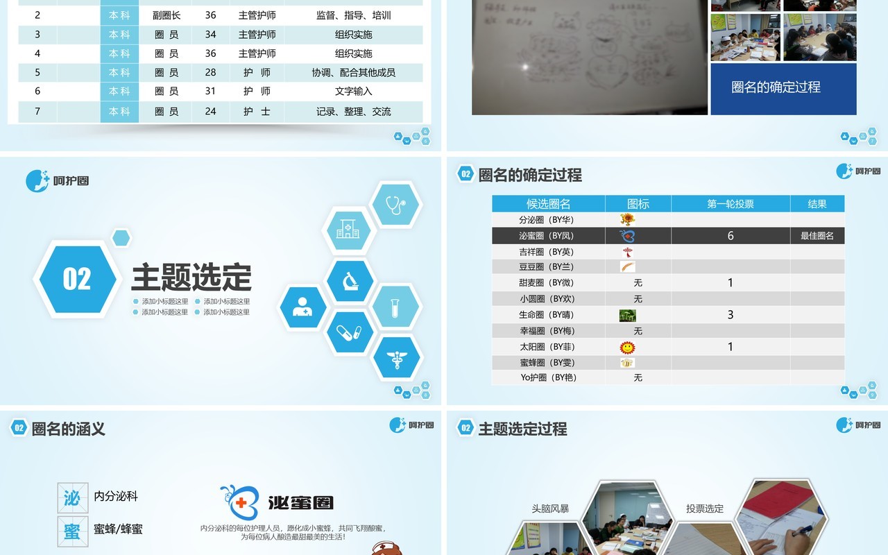 现代简约品管圈PPT模板