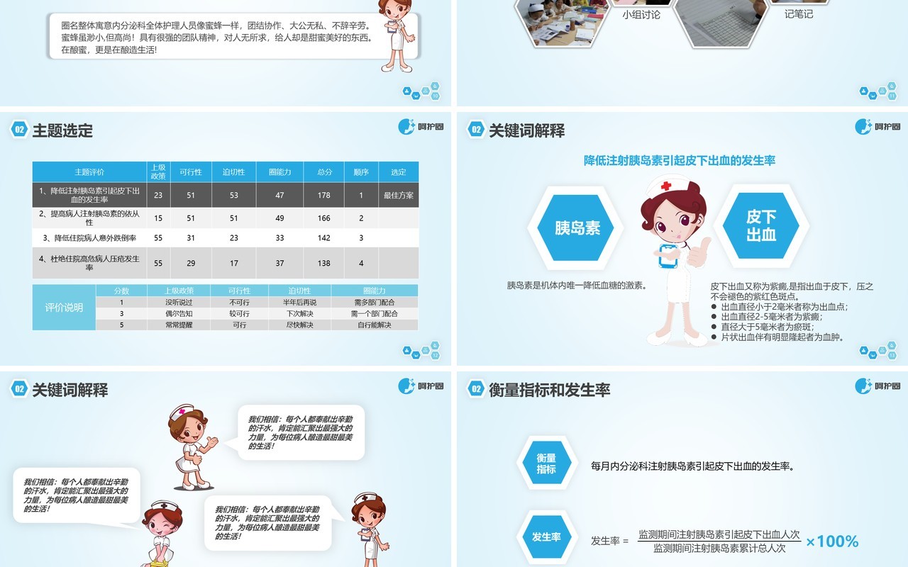 现代简约品管圈PPT模板