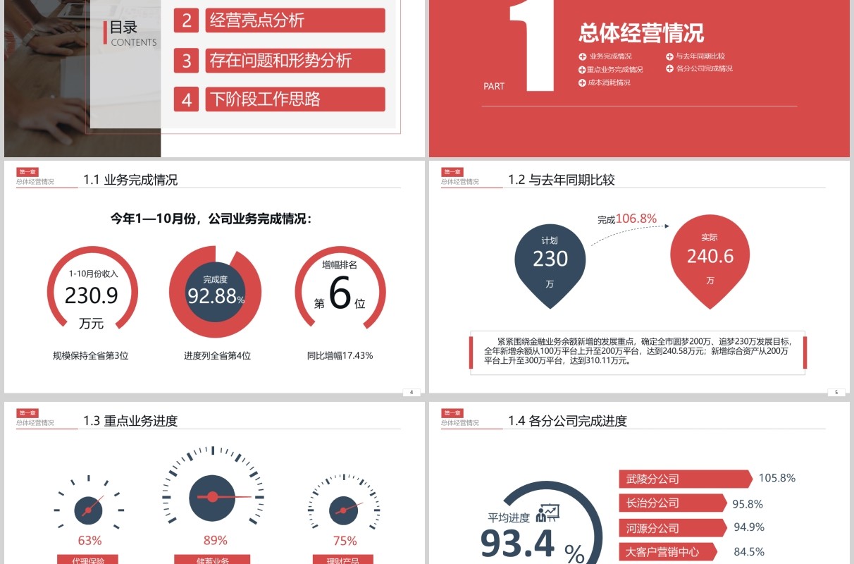 经营分析工作思路汇报PPT模板