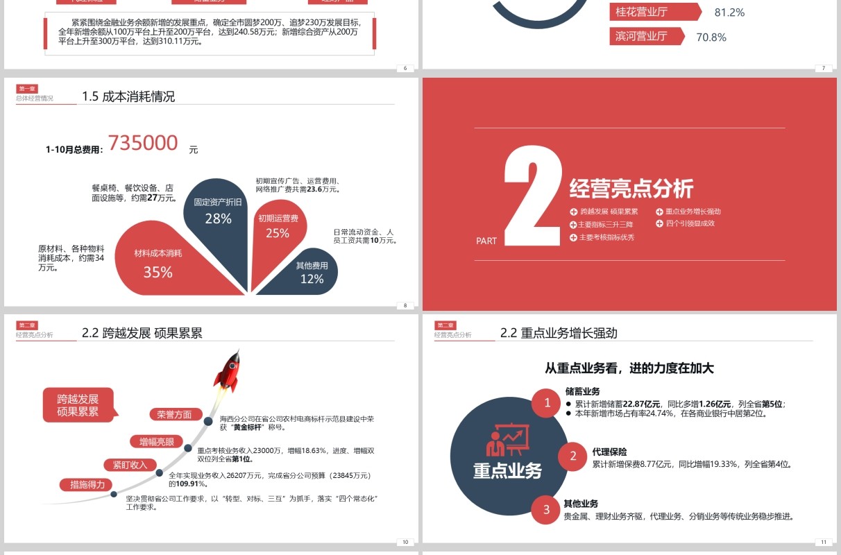 经营分析工作思路汇报PPT模板