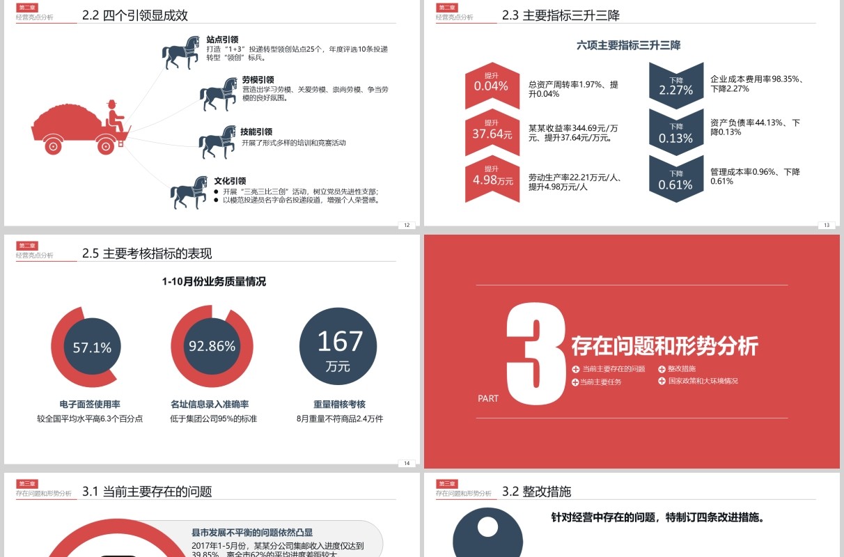 经营分析工作思路汇报PPT模板