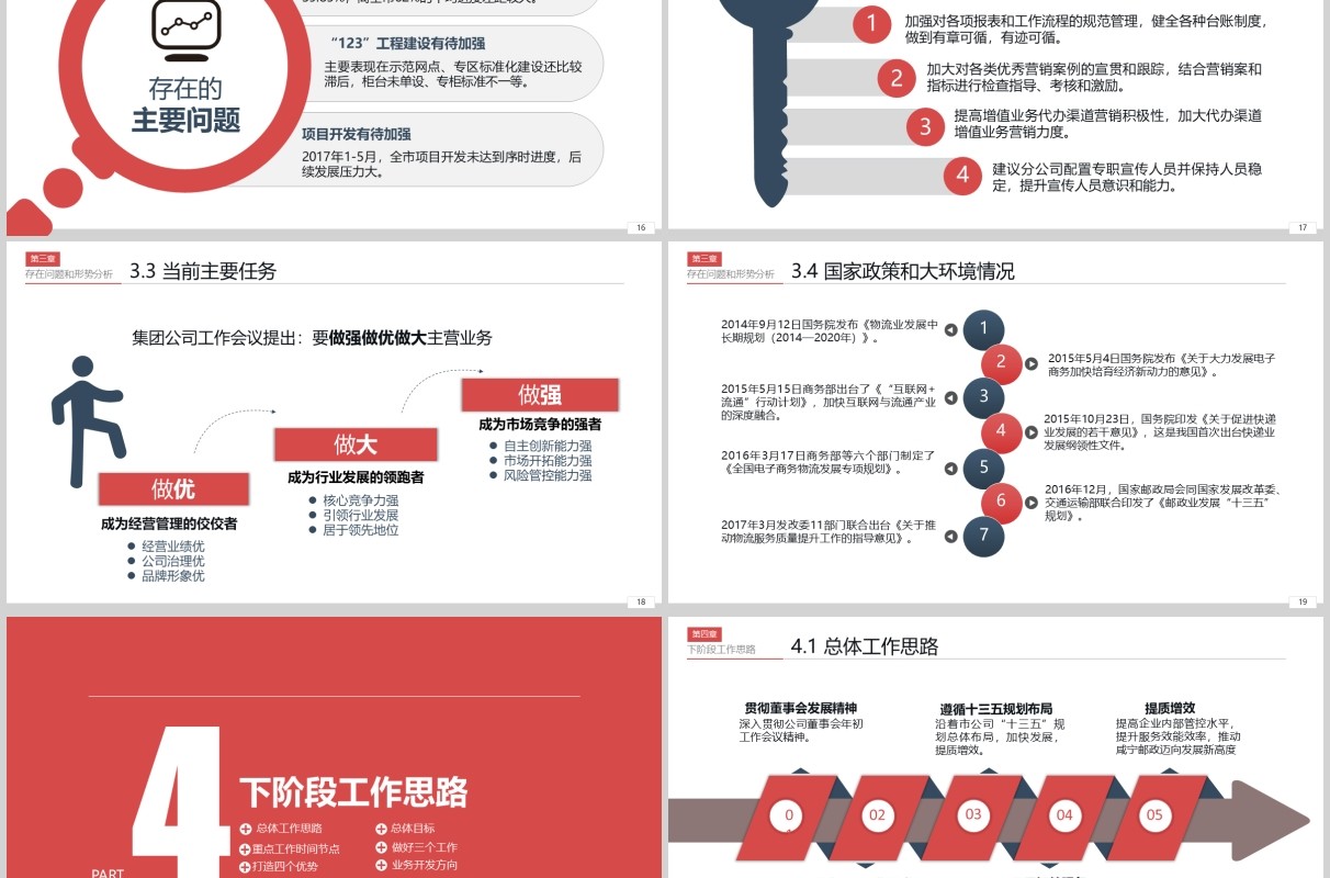经营分析工作思路汇报PPT模板