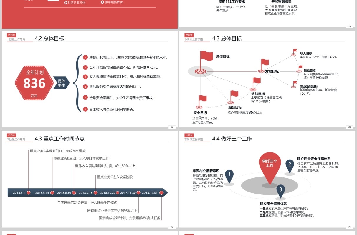经营分析工作思路汇报PPT模板
