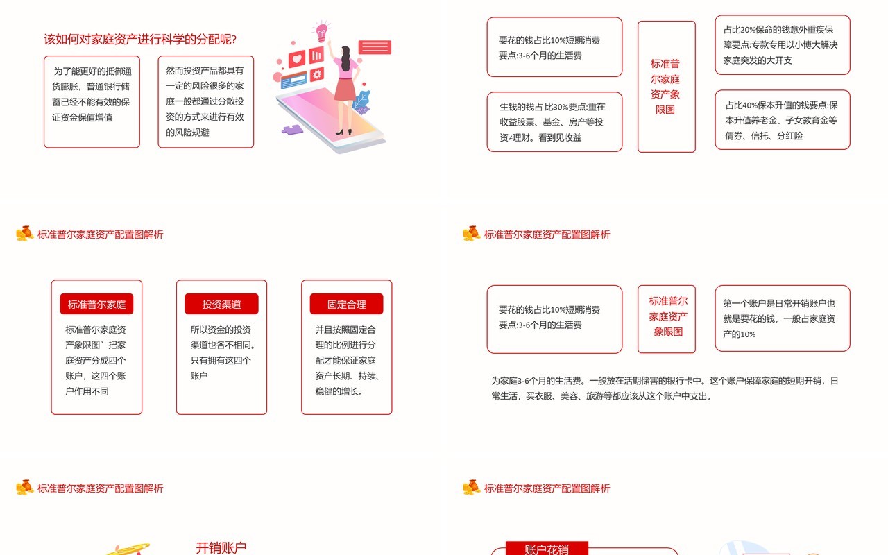 标准普尔家庭资产配置图解析动态PPT模板
