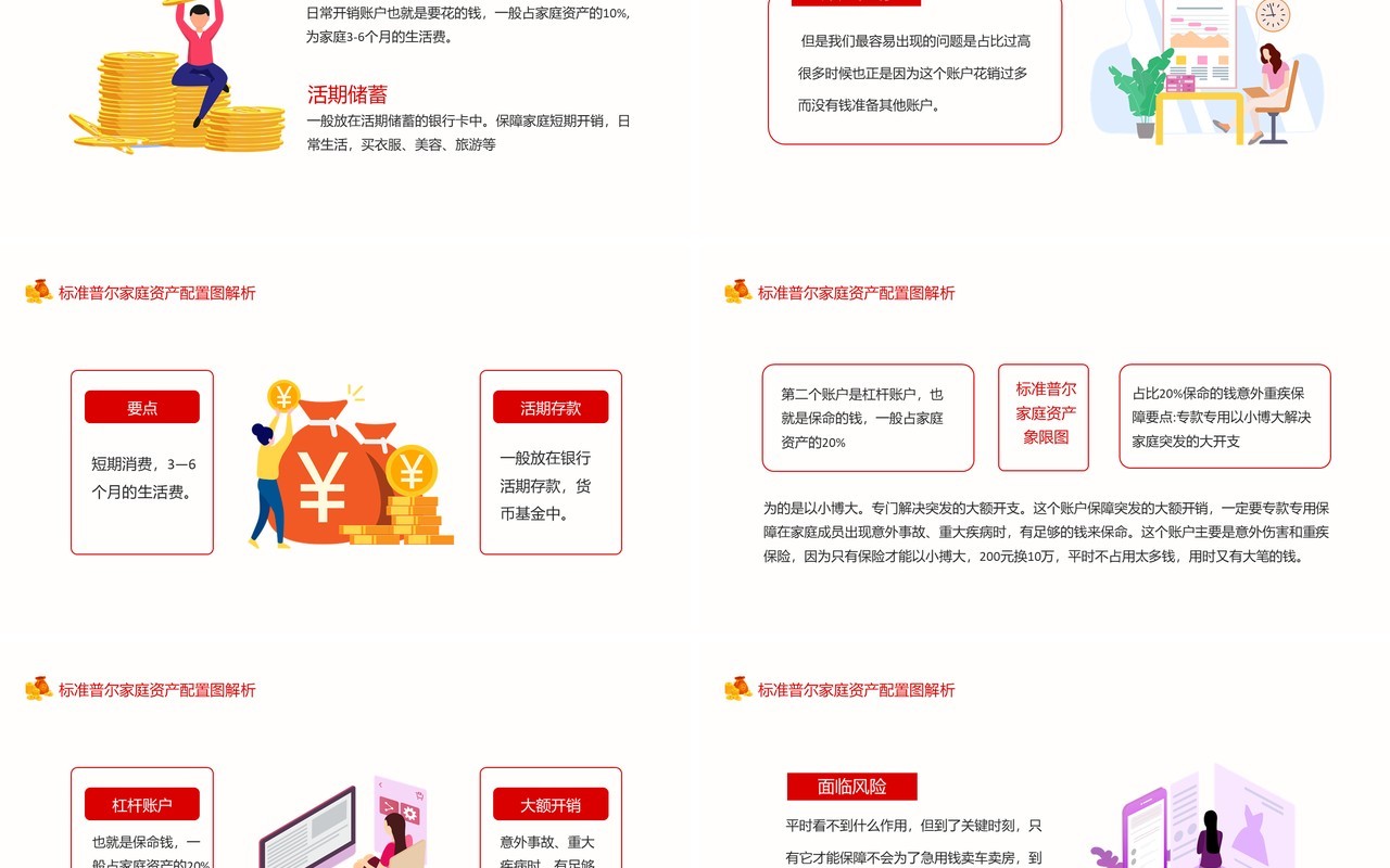 标准普尔家庭资产配置图解析动态PPT模板