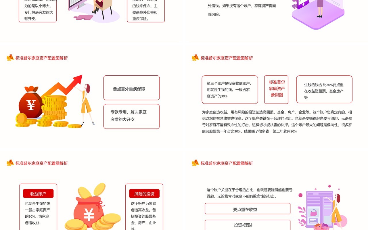 标准普尔家庭资产配置图解析动态PPT模板