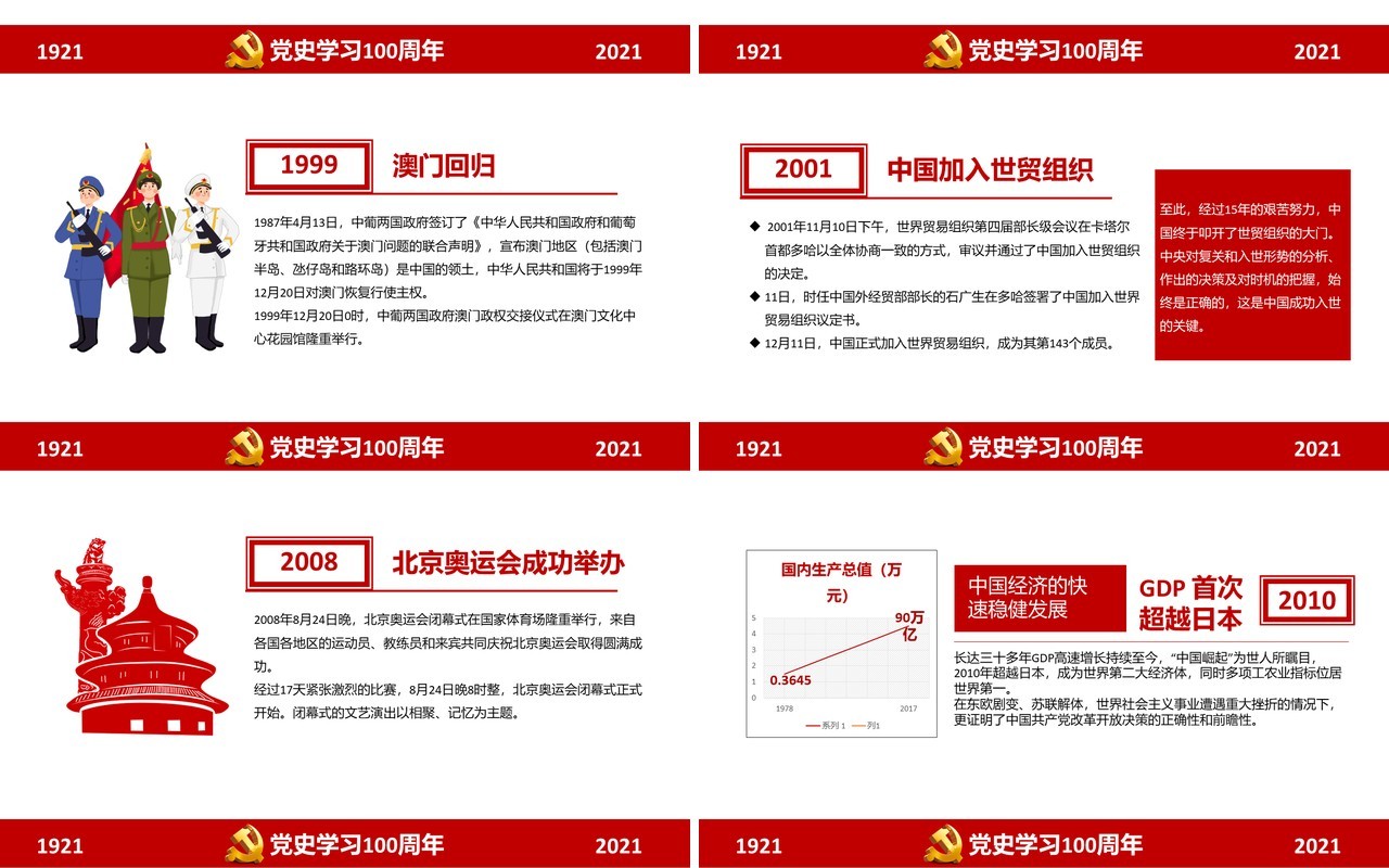 红色党政风百年恰是风华正茂党史党课学习教育PPT模板
