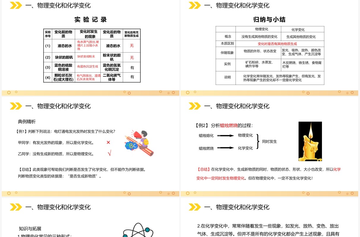 部编版九年级化学上册物质的变化和性质课件PPT模板