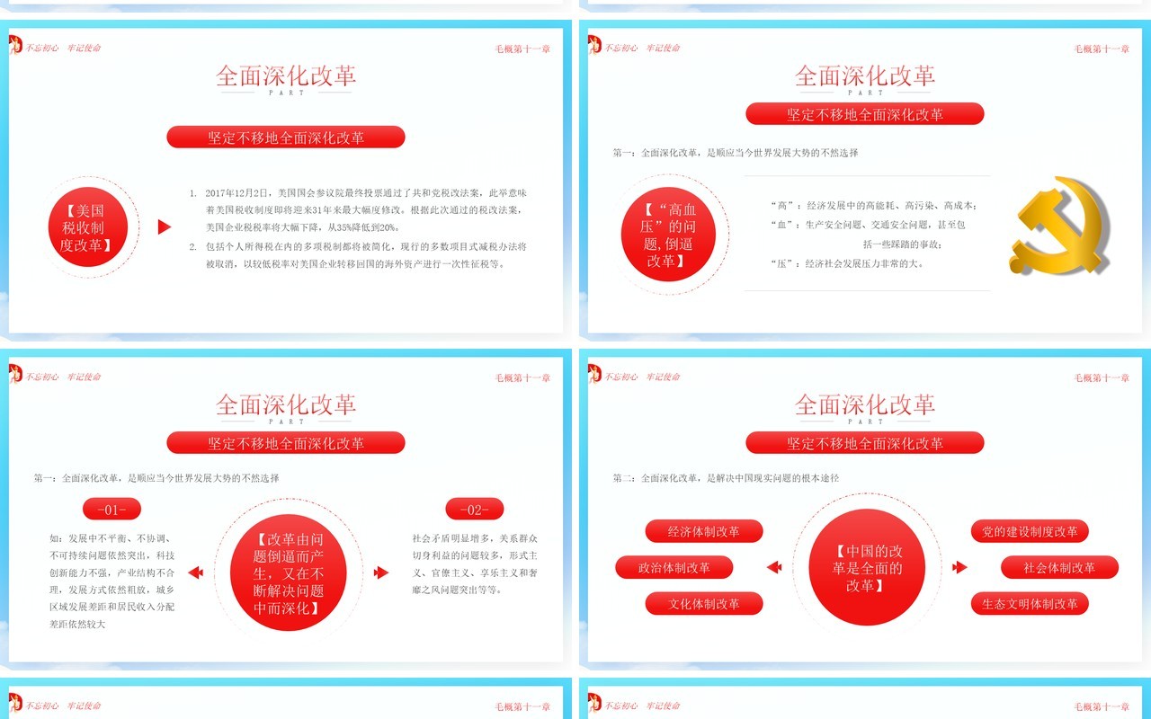 蓝色简约党政风四个全面战略布局PPT模板