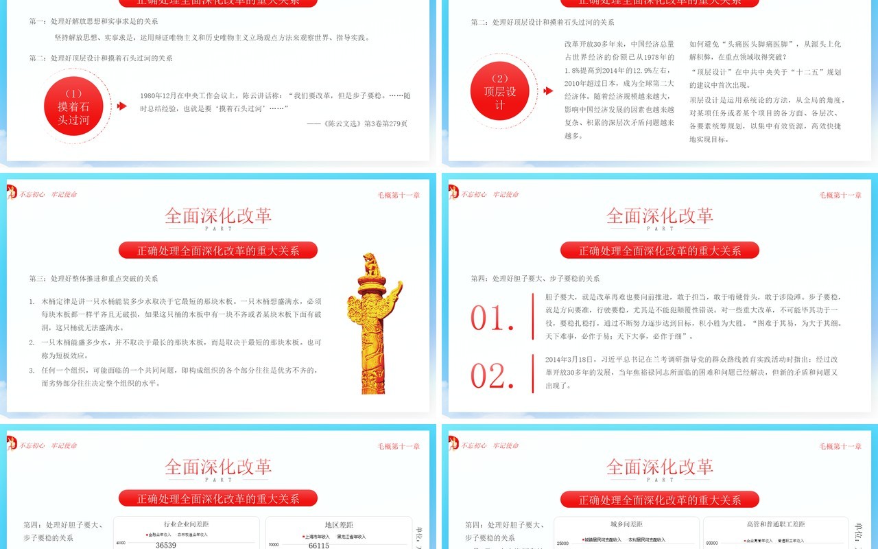 蓝色简约党政风四个全面战略布局PPT模板