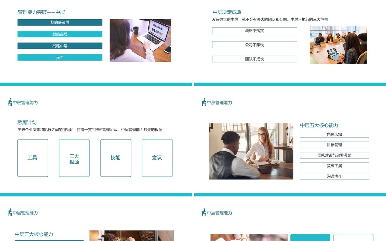 中层管理者必备五项能力动态PPT模板