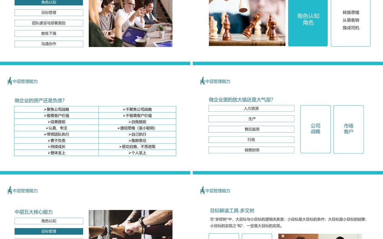 中层管理者必备五项能力动态PPT模板