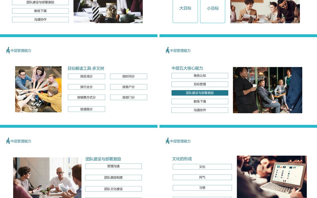 中层管理者必备五项能力动态PPT模板