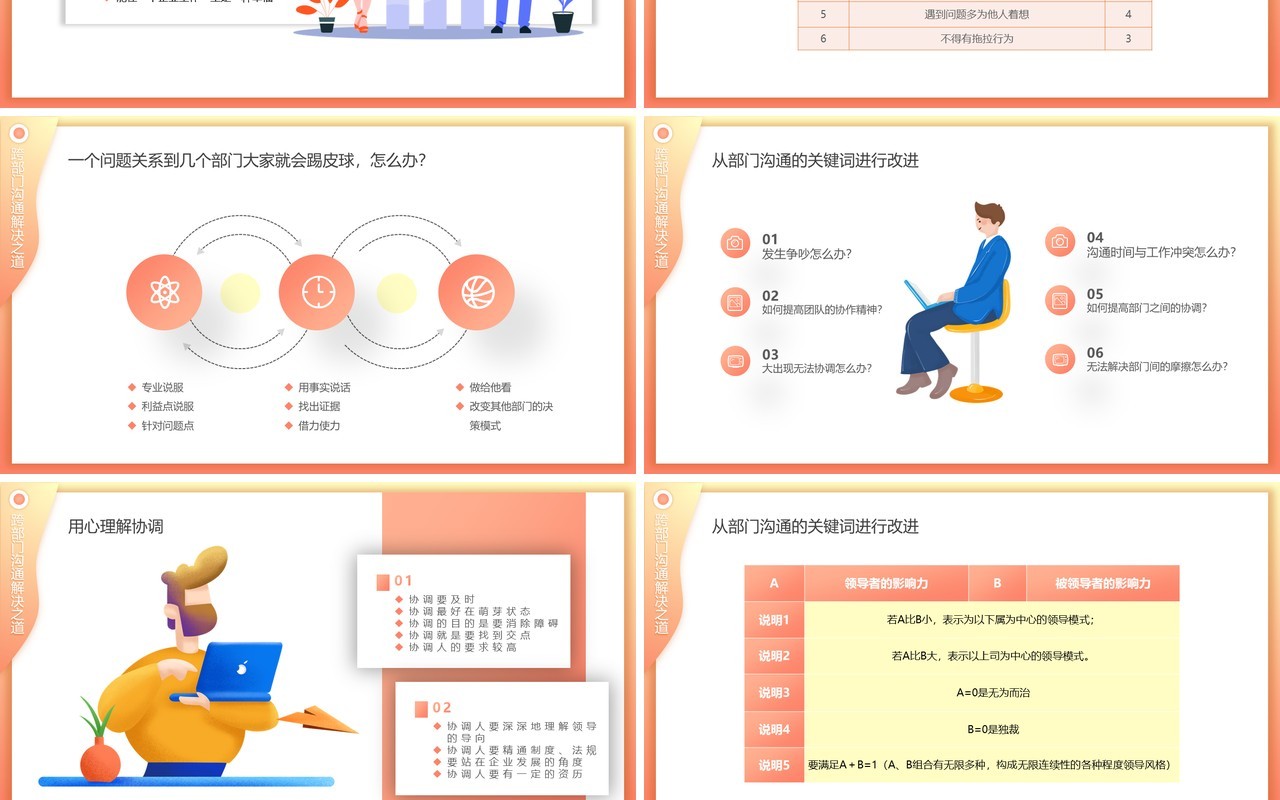 卡通插画渐变跨部门沟通与协作企业员工管理培训动态PPT模板