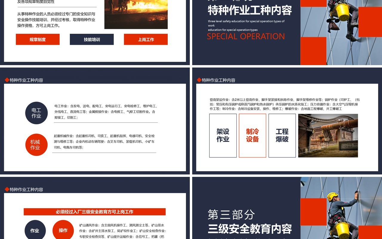新工人三级安全特种作业教育培训动态PPT模板