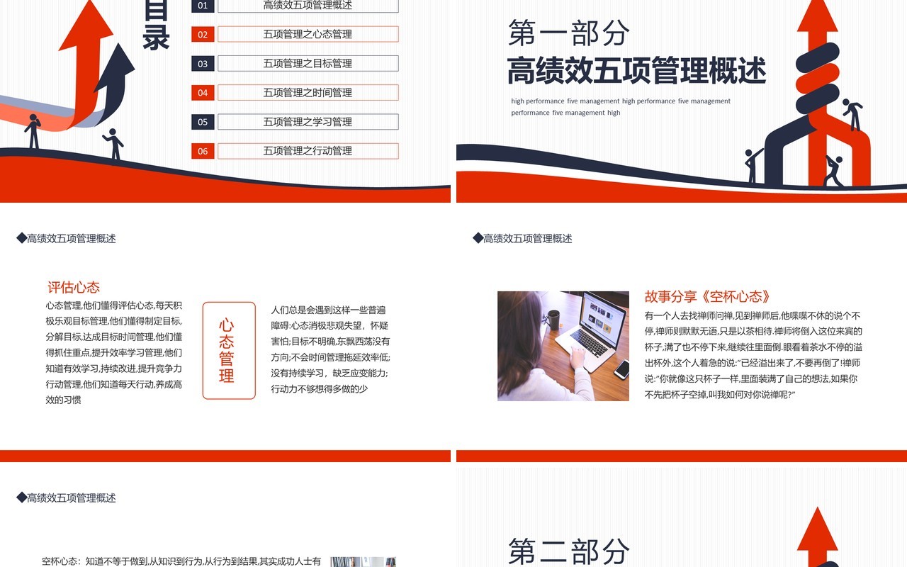 高绩效五项管理心态管理目标管理时间管理学习管理行动管理动态PPT模板