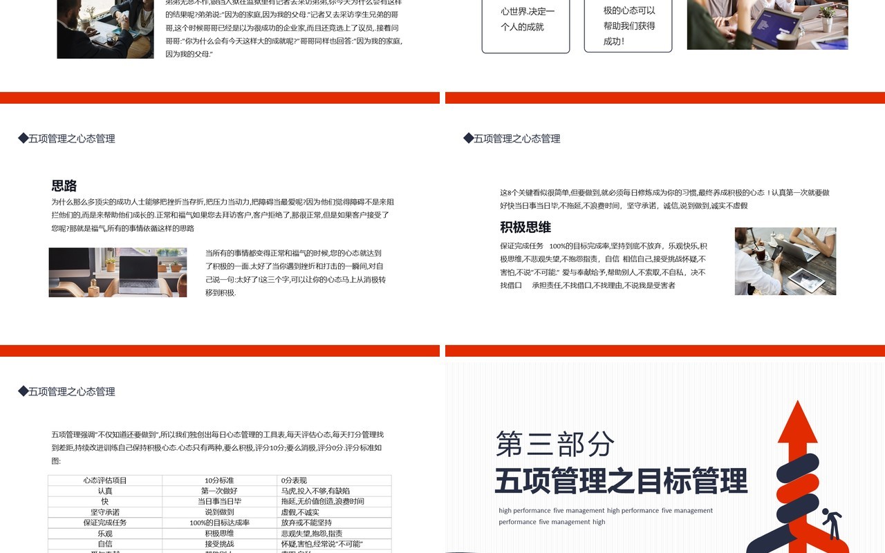 高绩效五项管理心态管理目标管理时间管理学习管理行动管理动态PPT模板