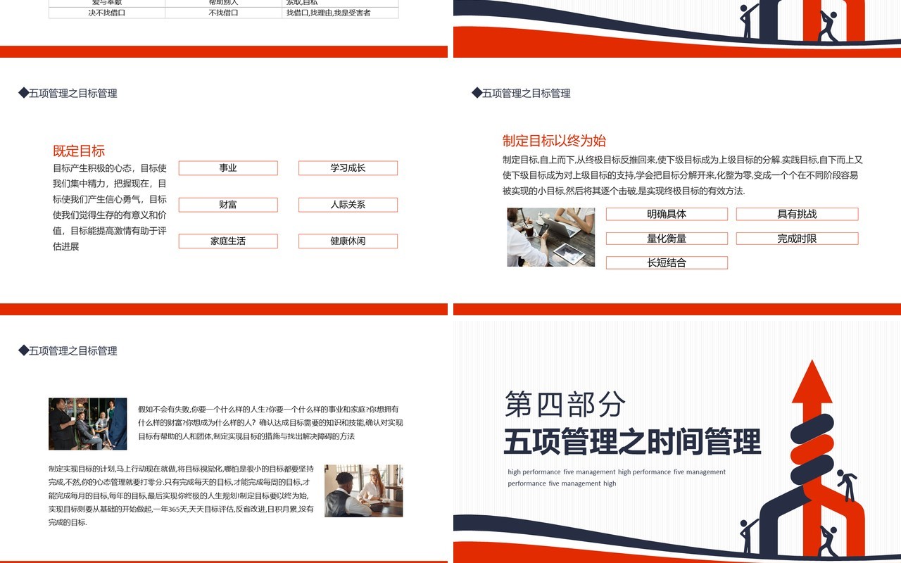 高绩效五项管理心态管理目标管理时间管理学习管理行动管理动态PPT模板