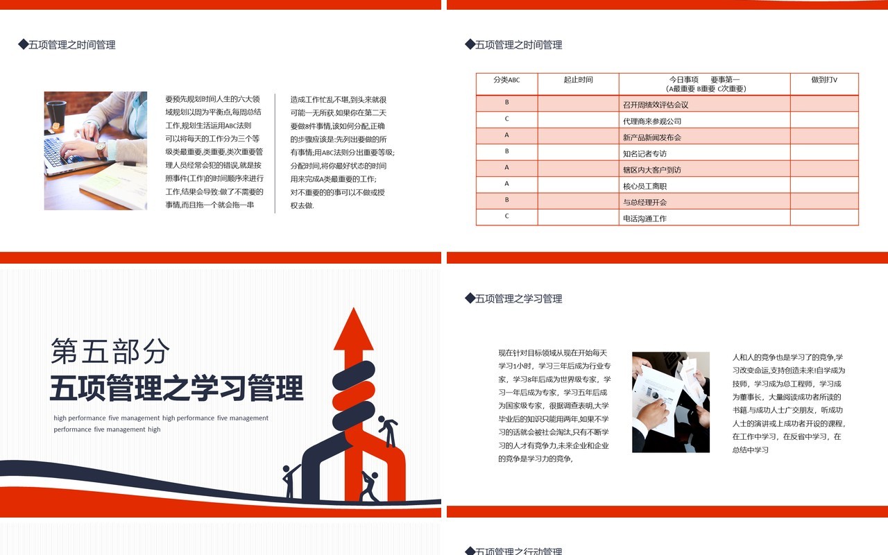 高绩效五项管理心态管理目标管理时间管理学习管理行动管理动态PPT模板