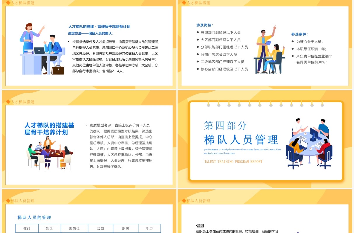 人才培养方案汇报动态PPT模板