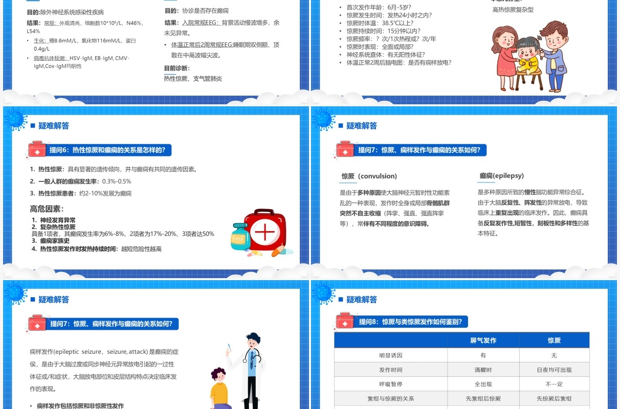 蓝色卡通小儿惊厥病例分析PPT模板