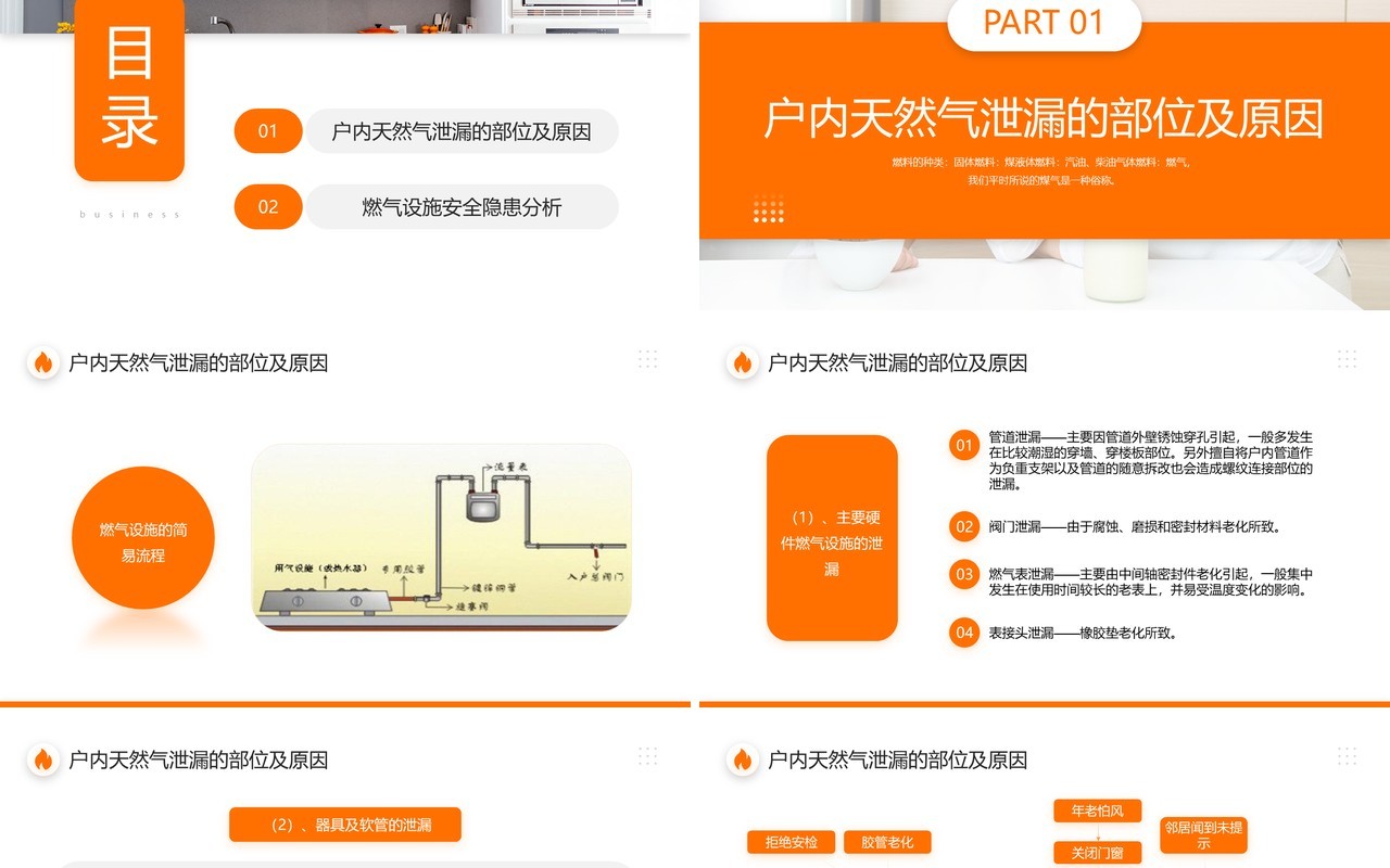 橙色商务风管道燃气安全常识PPT模板