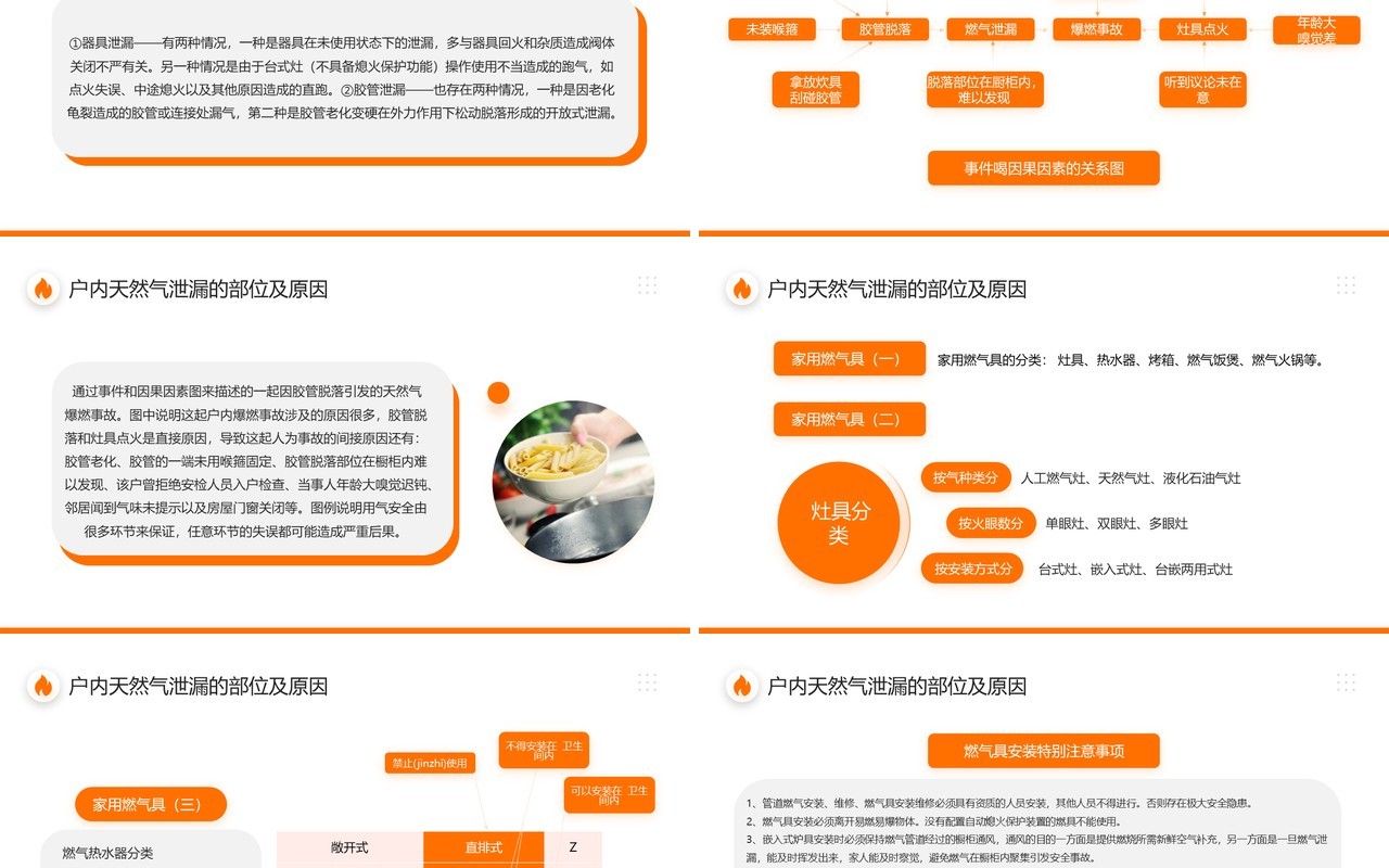 橙色商务风管道燃气安全常识PPT模板