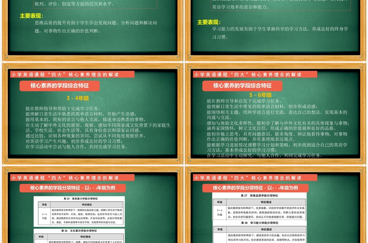 《义务教育英语新课程标准（2022年版）》解读培训PPT课件
