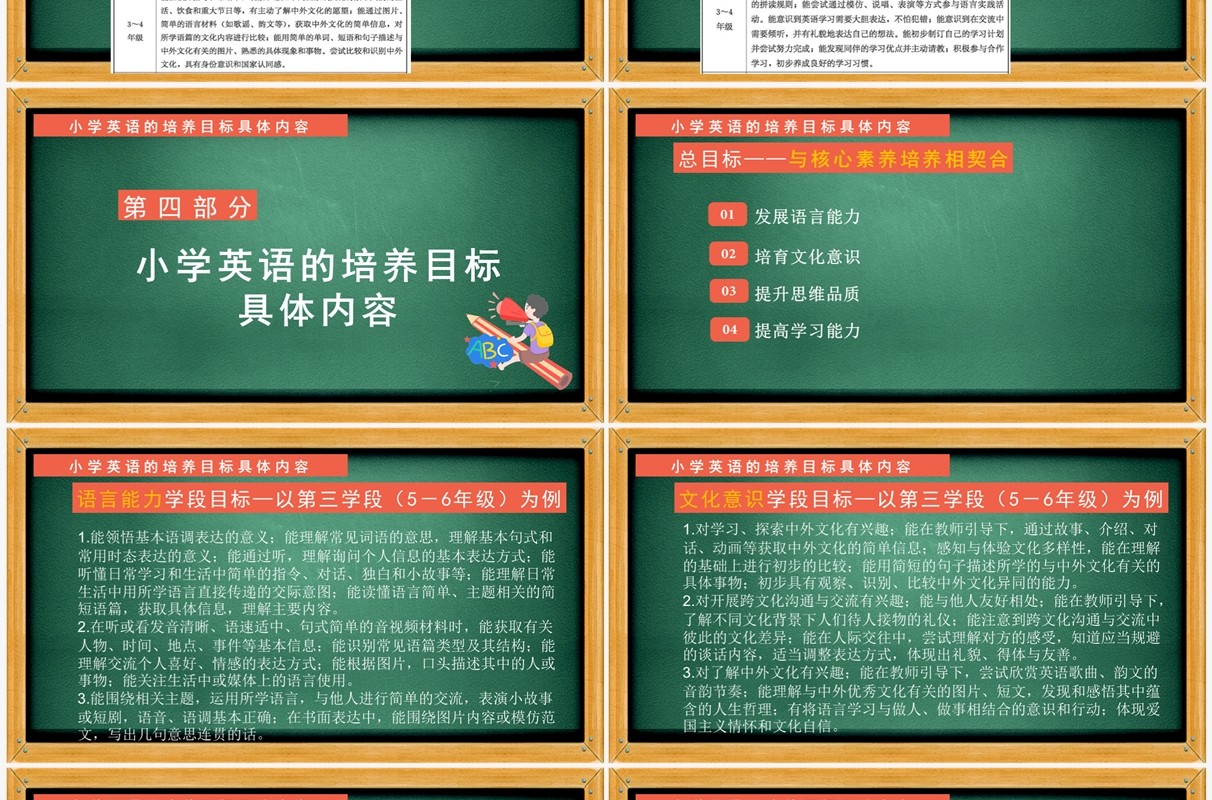 《义务教育英语新课程标准（2022年版）》解读培训PPT课件