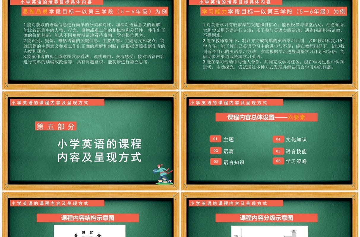 《义务教育英语新课程标准（2022年版）》解读培训PPT课件