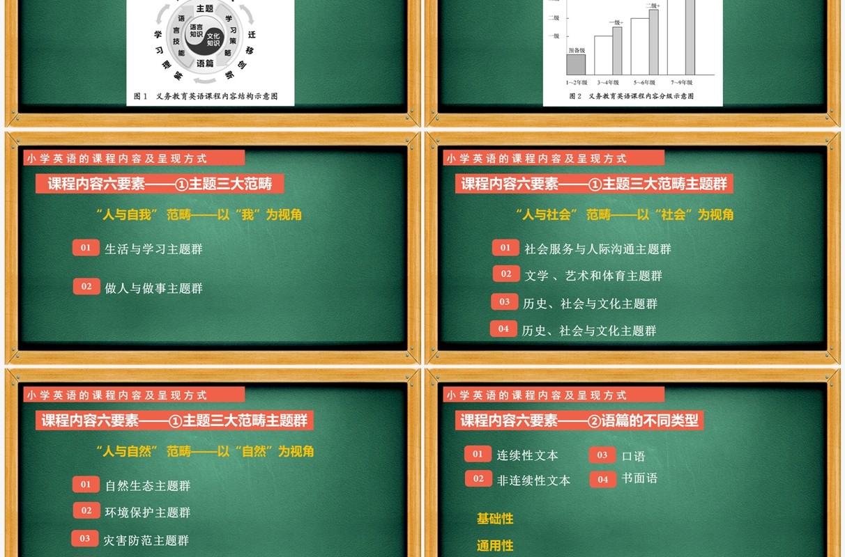《义务教育英语新课程标准（2022年版）》解读培训PPT课件