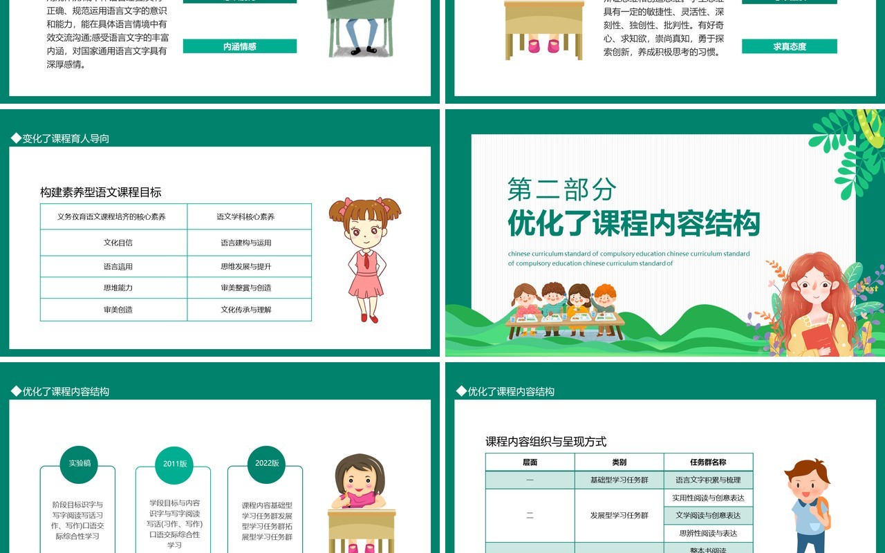 义务教育语文课程标准2022年版解读PPT模板