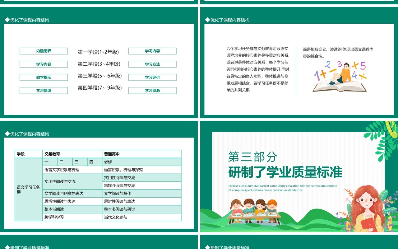 义务教育语文课程标准2022年版解读PPT模板