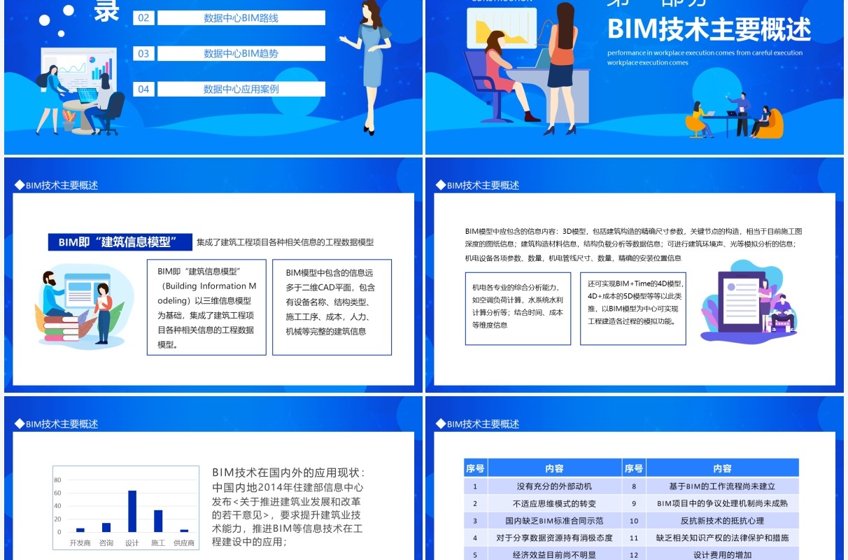BIM技术在数据中心建设领域的应用分析报告动态PPT模板