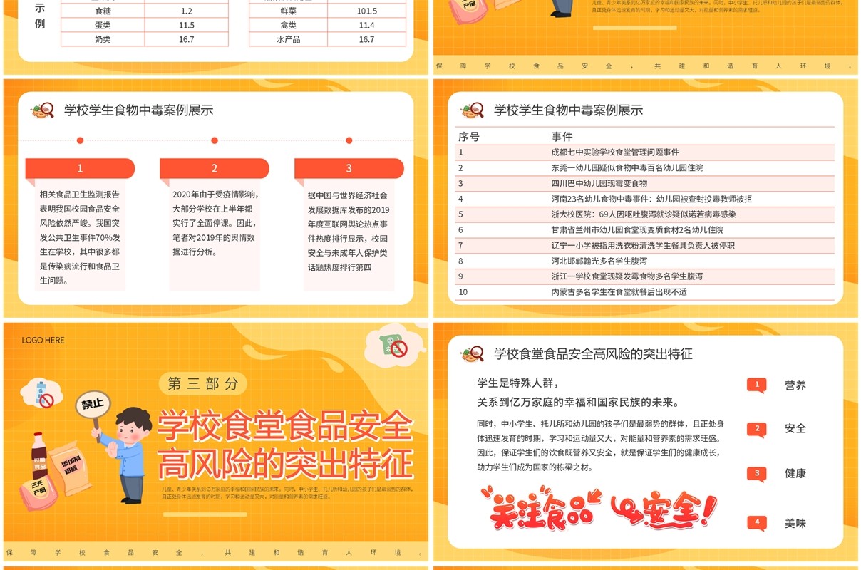 橙色卡通风学校食品安全讲座PPT模板