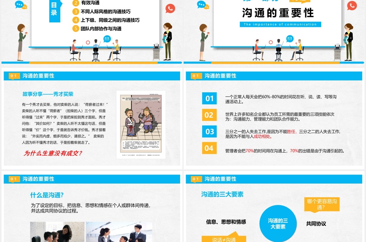 清新简约商务企业员工管理培训职场沟通技巧课件PPT模板