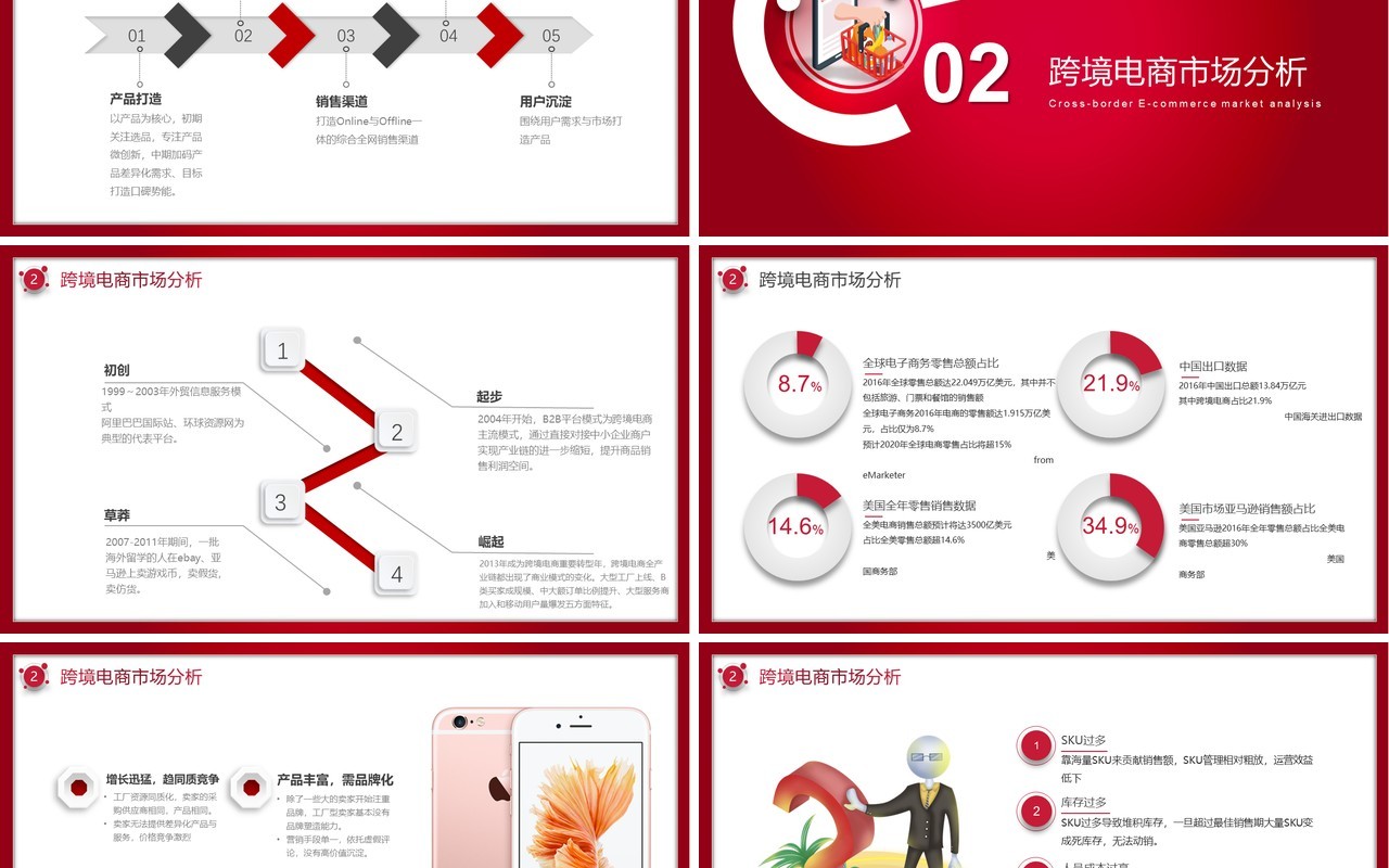 创意红色跨境电商商业计划书PPT模板