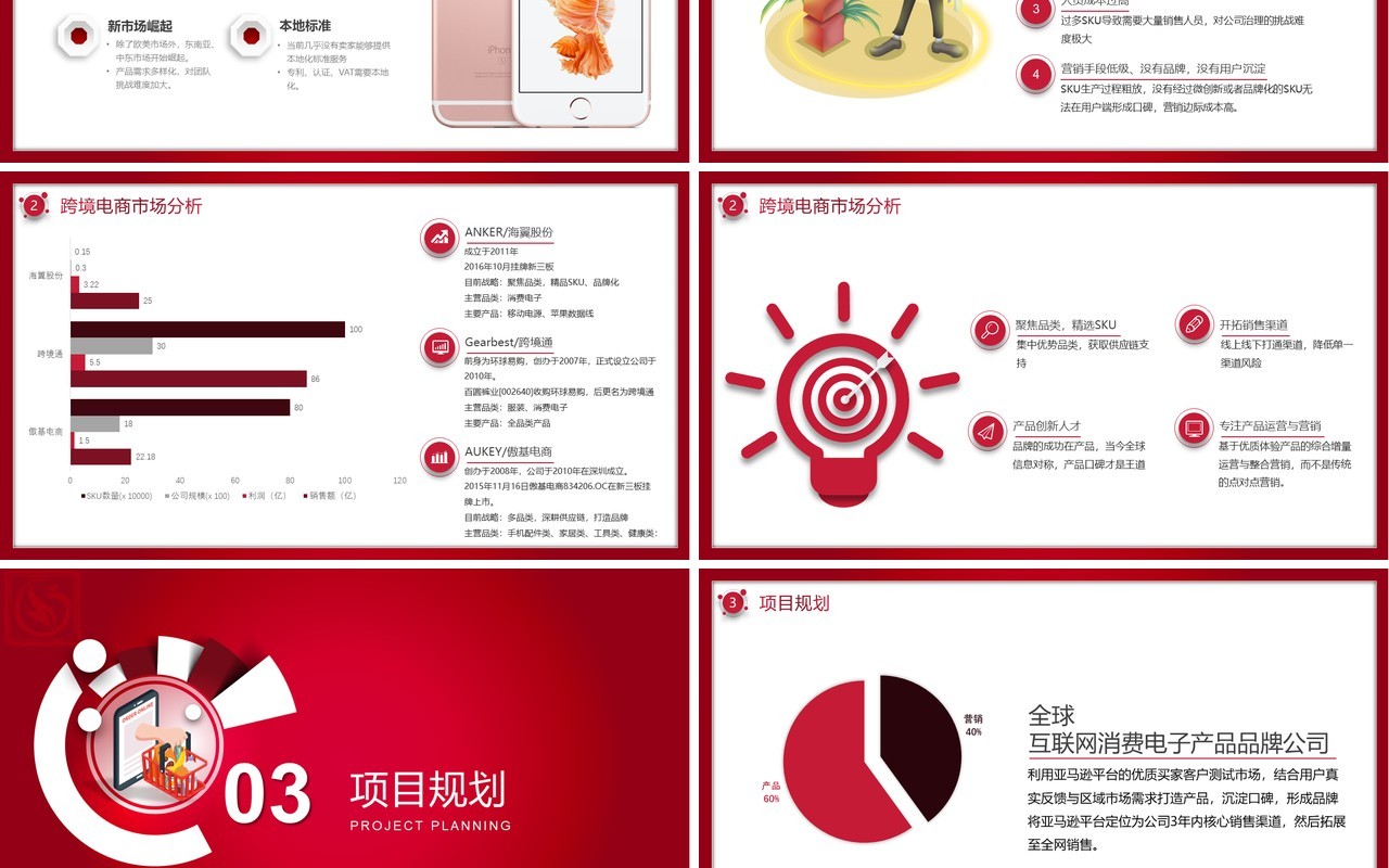 创意红色跨境电商商业计划书PPT模板